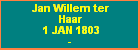 Jan Willem ter Haar