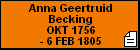 Anna Geertruid Becking