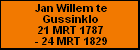 Jan Willem te Gussinklo