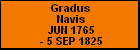 Gradus Navis