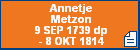 Annetje Metzon
