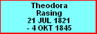 Theodora Rasing