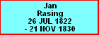 Jan Rasing
