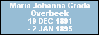 Maria Johanna Grada Overbeek