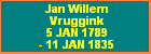 Jan Willem Vruggink
