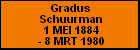 Gradus Schuurman