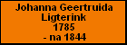 Johanna Geertruida Ligterink