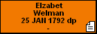 Elzabet Welman